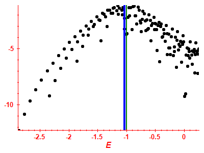 Strength function log